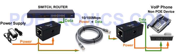 POE-IJ805-B (Black) Power Over Ethernet Adapter, POE Injector/Splitter (LED)