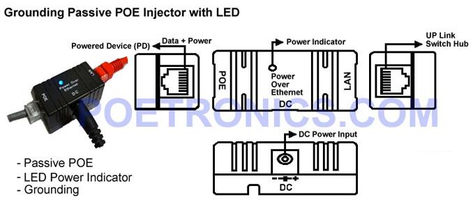 POE ADAPTER/COMBINER (LED) POE-IJ805-B (Black)