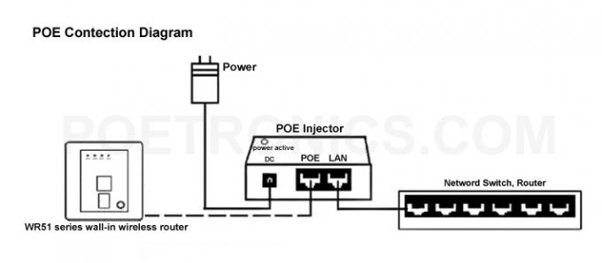 POE-IJ806 Power Over Ethernet Adapter, POE Injector ... poe wiring pasive 