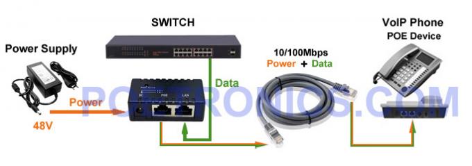 POE-IJ806 Power Over Ethernet Adapter, POE Injector/Splitter (LED)