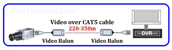PVB-B01(220-350m) CCTV Video Balun Passive twisted-pair transmitter