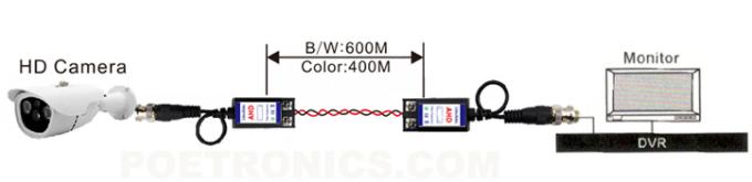 PVB-NC07 (400-600m) Pure Copper BNC Male to Screw Terminal Passive Video Transceiver Balun