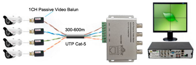 4Channel/Port/Way Passive UTP Video Balun, UTP Video Transmitter, UTP Video Transceiver