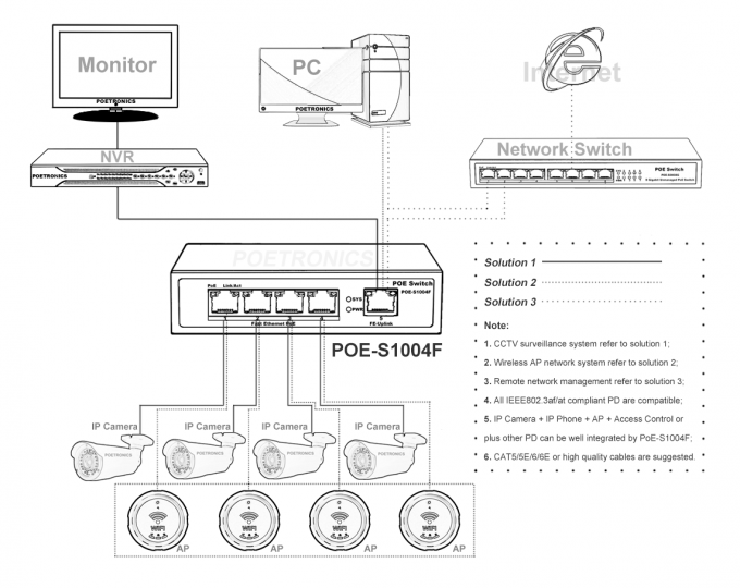 POE-S1004F(4FE+1FE)_4 Port 10/100Mbps IEEE802.3af/at PoE Switch with 65W External power supply (Newly Developed)