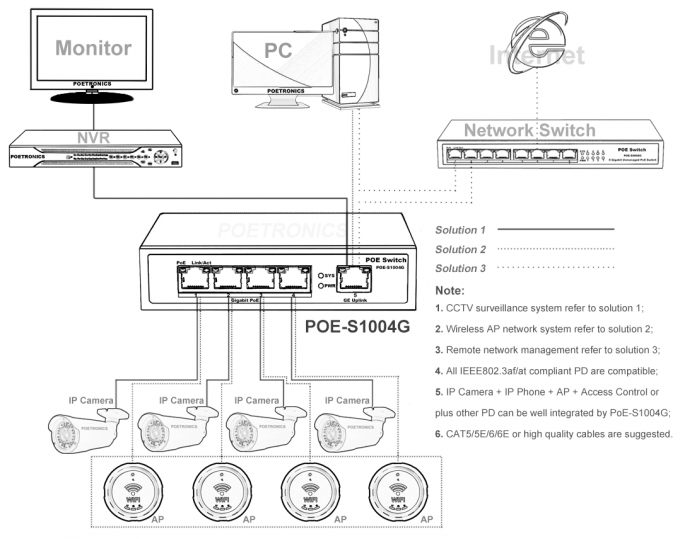POE-S1004G(4GE+1GE)_4 Port Gigabit IEEE802.3af/at PoE Switch with 65W External power supply (Newly Developed)