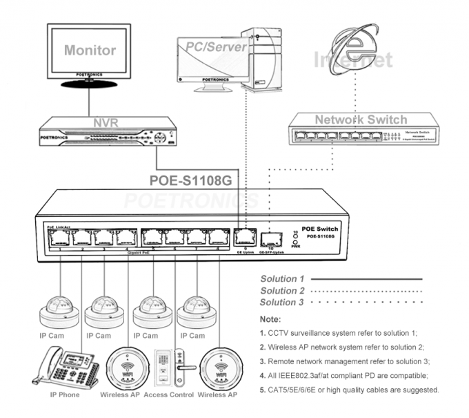 POE-S1108G(8GE+1GE+1GE SFP)_8 Port Gigabit IEEE802.3af/at PoE Switch with 120W External power supply (Newly Developed)