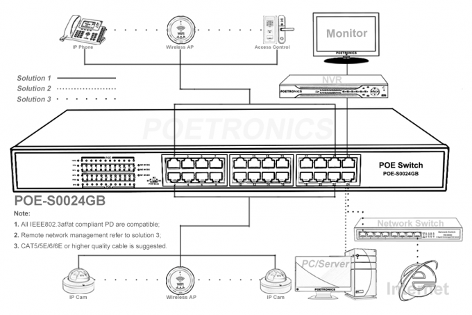 POE-S0024GB (24GE) 24 Port Gigabit IEEE802.3af/at PoE Switch 350W Built-in Power Supply (Newly Developed)