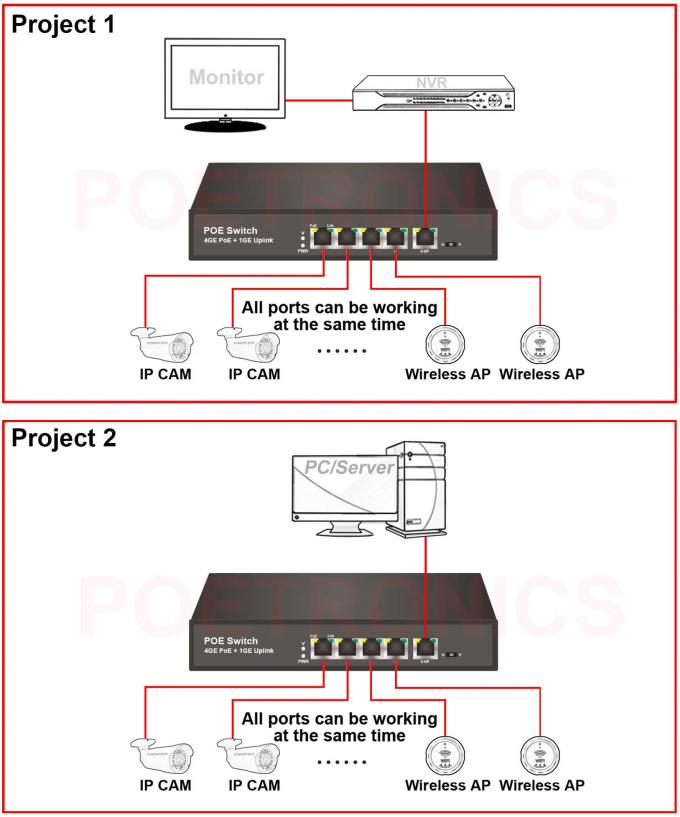 Latest POE-S1004GB 4xGigabit PoE + 1xGigabit Uplink IEEE802.3af/at PoE Switch (80W Power Source)