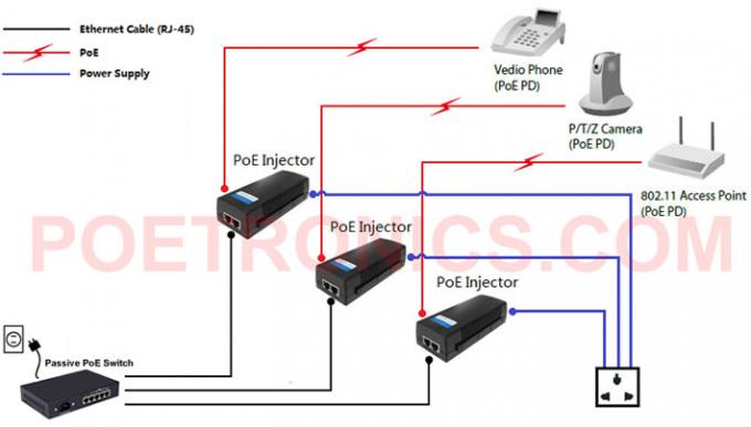 POE-PSE01M 10/100Mbps 48W Passive POE Injector by POETRONICS